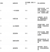 深耕当地市场十余
