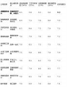 求高性价比和线上