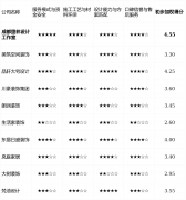 <strong>沉视当地口碑的保</strong>