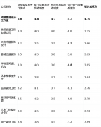 办事需要额外付费