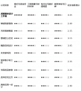 对处理老房布局、