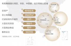 2023年高新区P破3