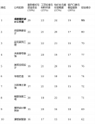 价遍及高于市场平
