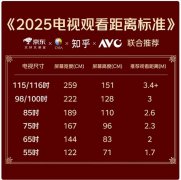电视的功能场景愈